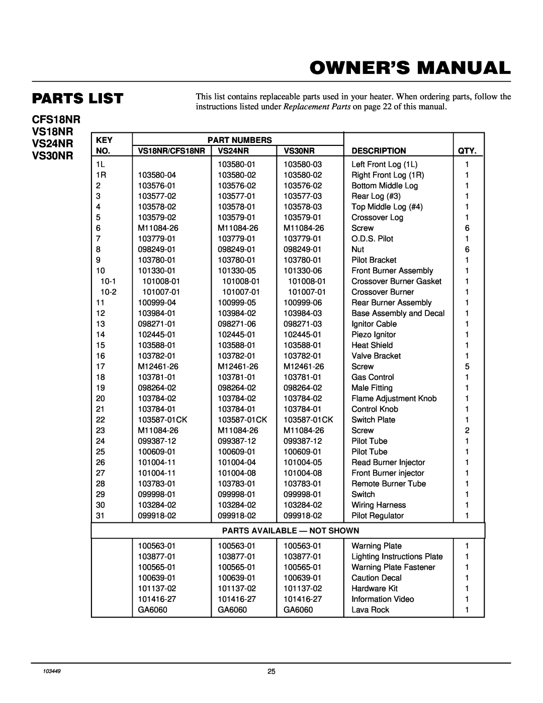 Desa VS24NR VS30NR installation manual Parts List, Part Numbers, VS18NR/CFS18NR, Description, Parts Available - Not Shown 