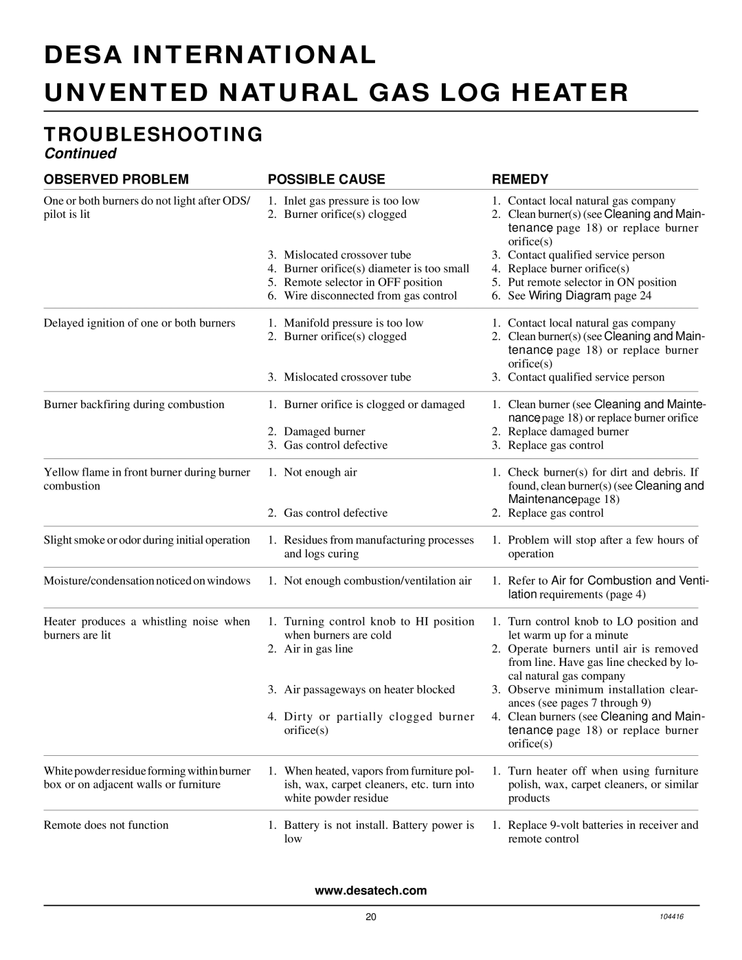 Desa CFS18NRA, VS24NRA, VS18NRA, VS30NRA installation manual See Wiring Diagram 