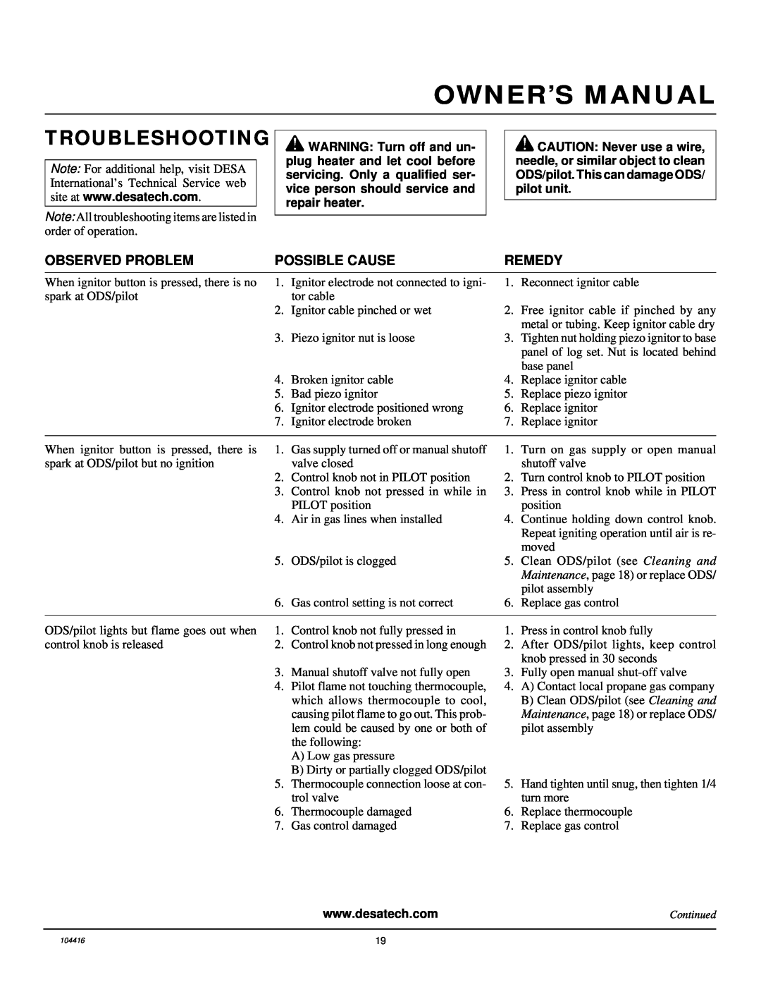 Desa VS30NRA, CFS18NRA, VS24NRA, VS18NRA installation manual Troubleshooting, Observed Problem, Possible Cause, Remedy 