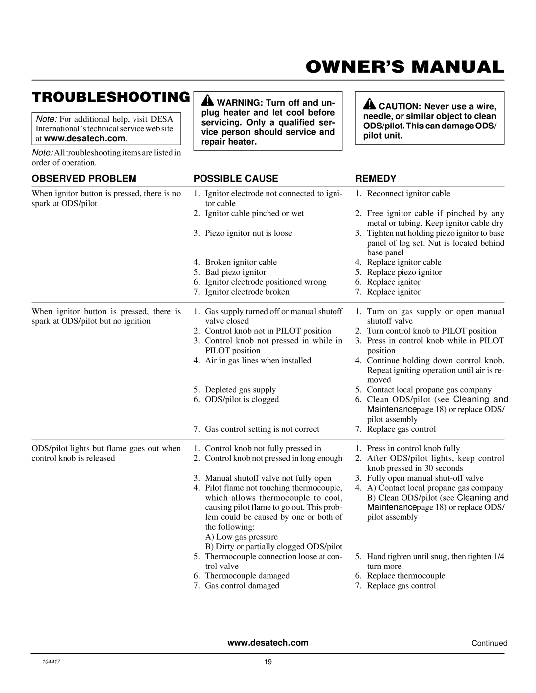 Desa VS18PRA, CFS18PRA, VS24PRA, VS30PRA installation manual Troubleshooting, Observed Problem Possible Cause Remedy 