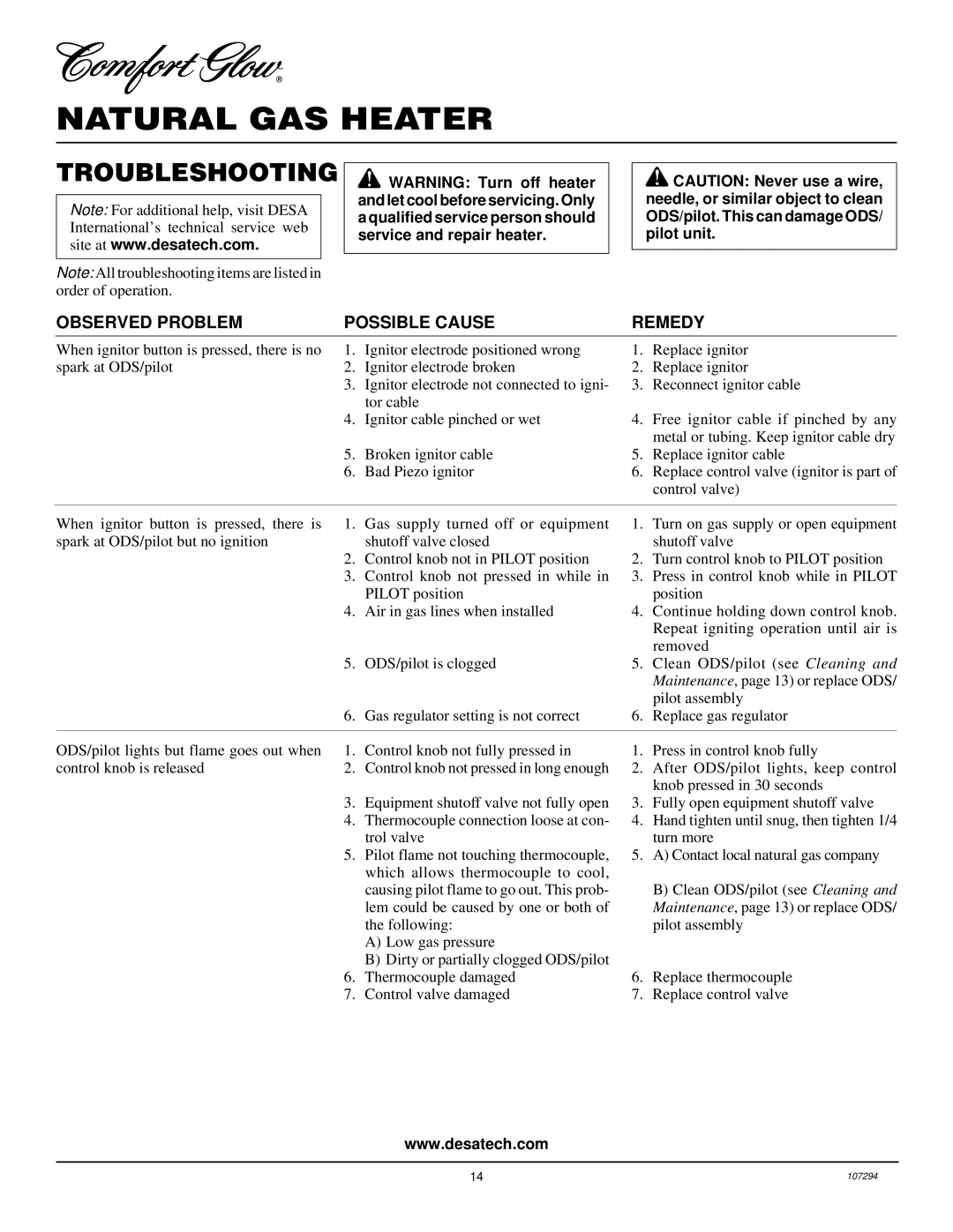 Desa CG10N, CG6N, CGS10N installation manual Troubleshooting, Observed Problem Possible Cause Remedy 