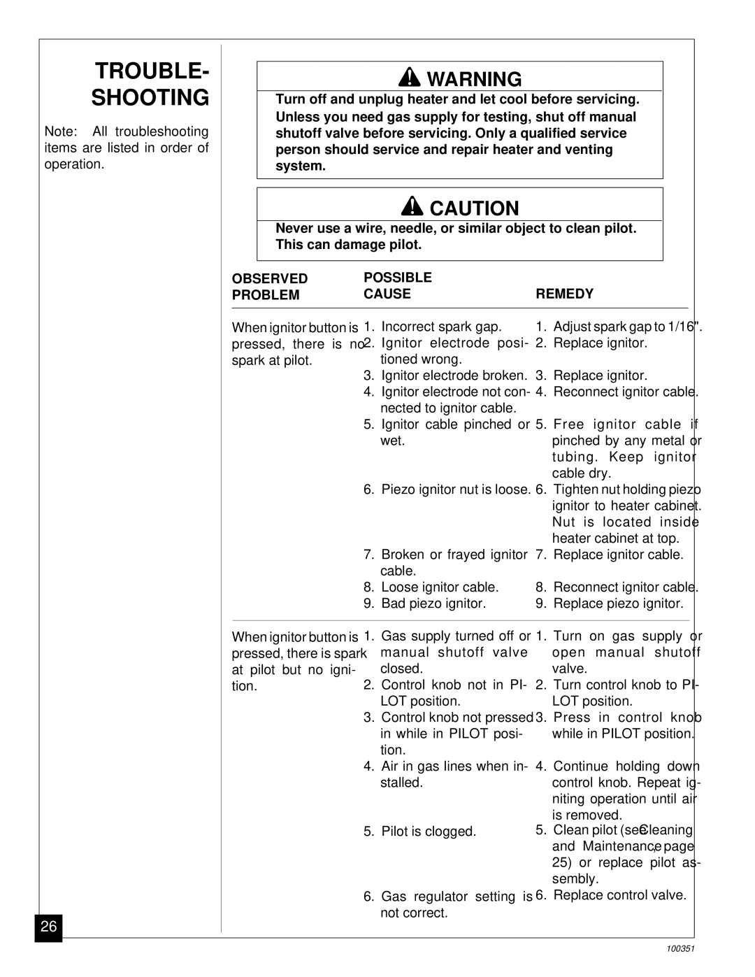 Desa CGB35N, CGB50N installation manual Trouble Shooting, Observed Possible Problem Cause Remedy 