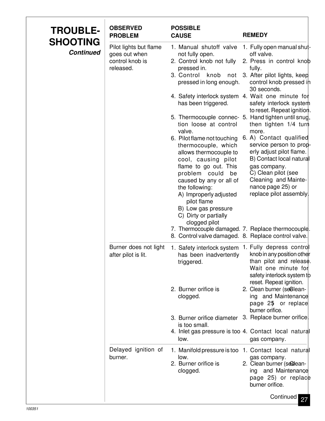 Desa CGB50N, CGB35N installation manual TROUBLE- Shooting, Cleaning and Mainte 