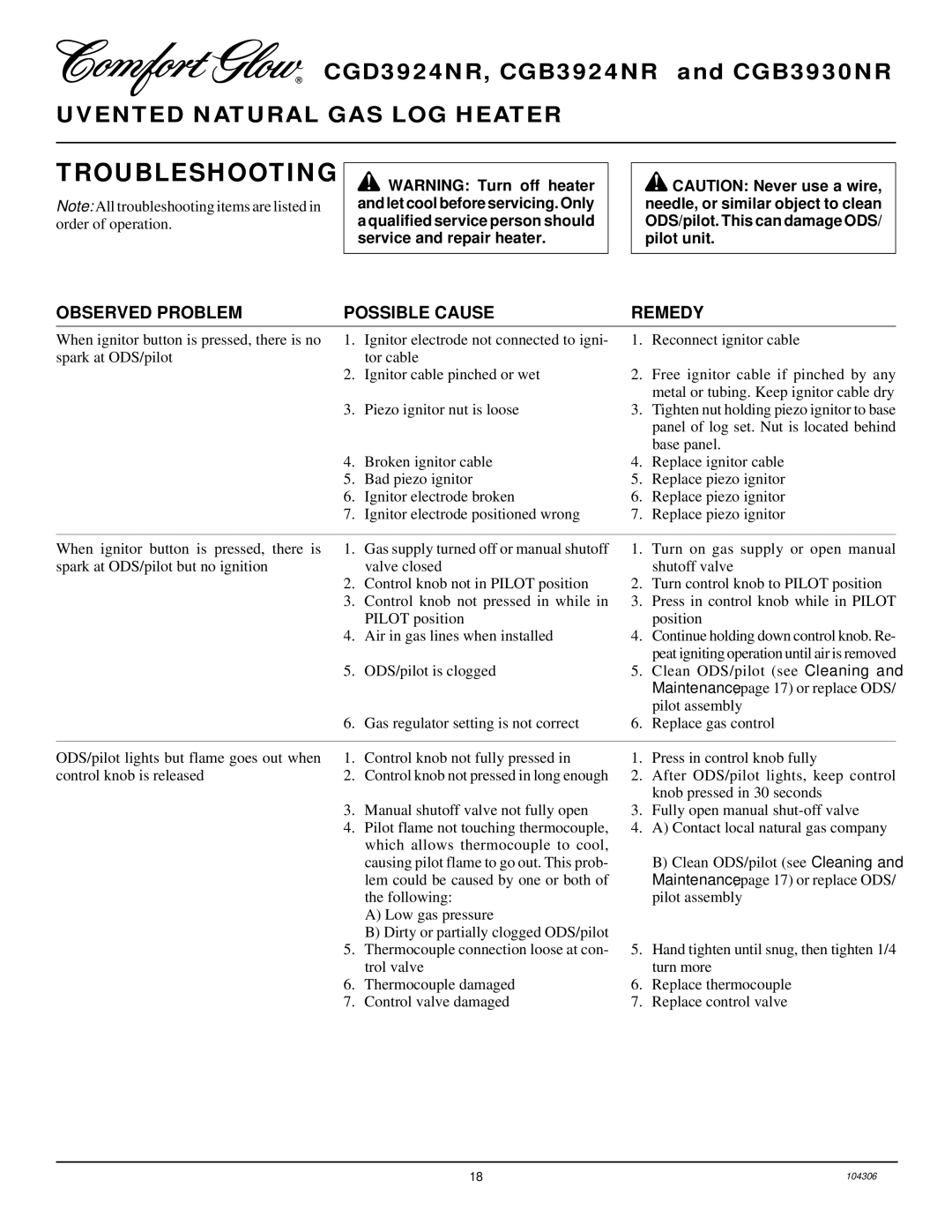 Desa CGB3930NR, CGB3924NR installation manual Troubleshooting, Observed Problem Possible Cause Remedy 