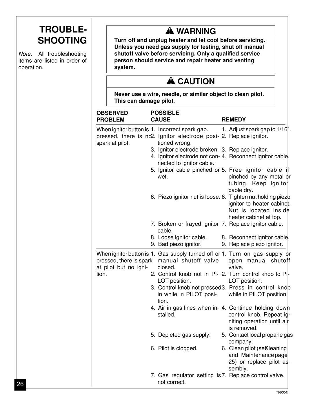 Desa CGB50P, CGB35P installation manual Trouble Shooting, Observed Possible Problem Cause Remedy 