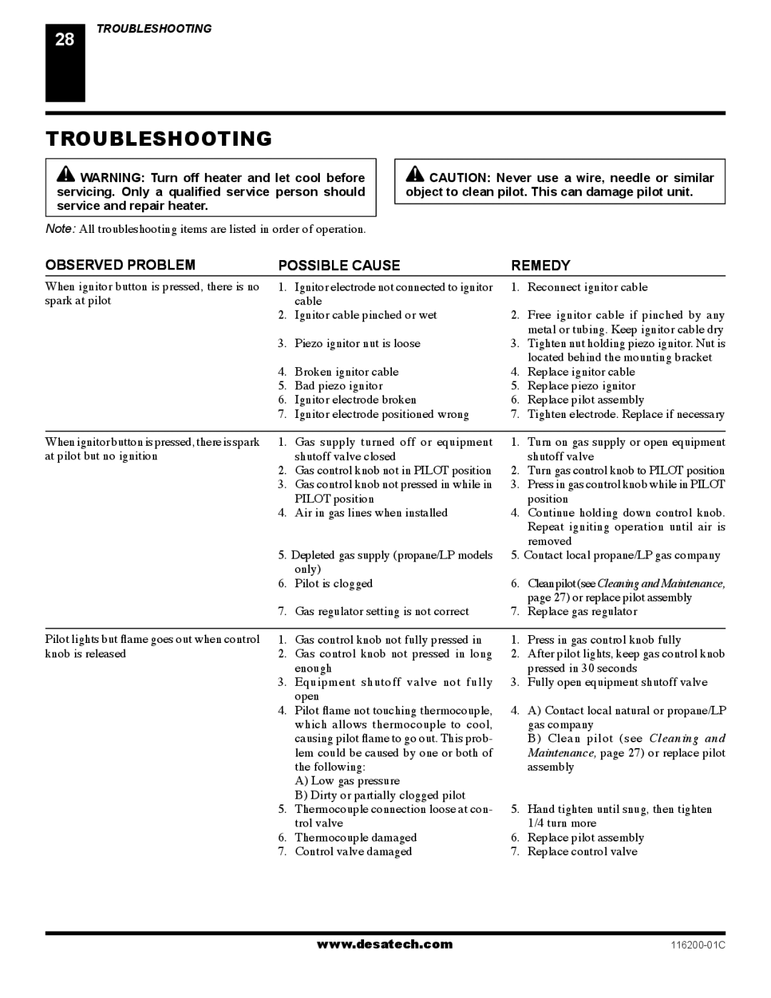 Desa (V)VC36P, VC36N, VC36P, CGCDV36NR, CGCDV36PR Troubleshooting, Observed Problem Possible Cause Remedy 