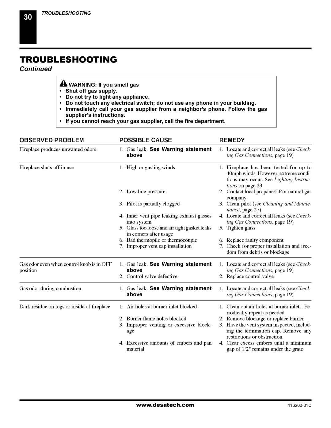 Desa (V)VC36P, VC36N, VC36P, CGCDV36NR, CGCDV36PR installation manual Gas leak. See Warning statement, Above 