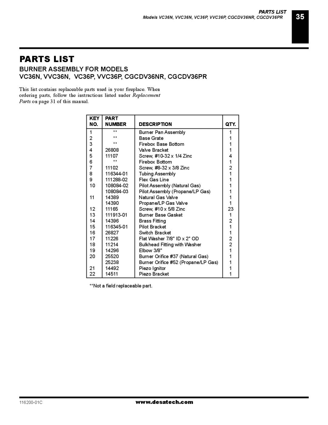 Desa VC36N, VC36P, CGCDV36NR, CGCDV36PR, (V)VC36P installation manual Parts List 