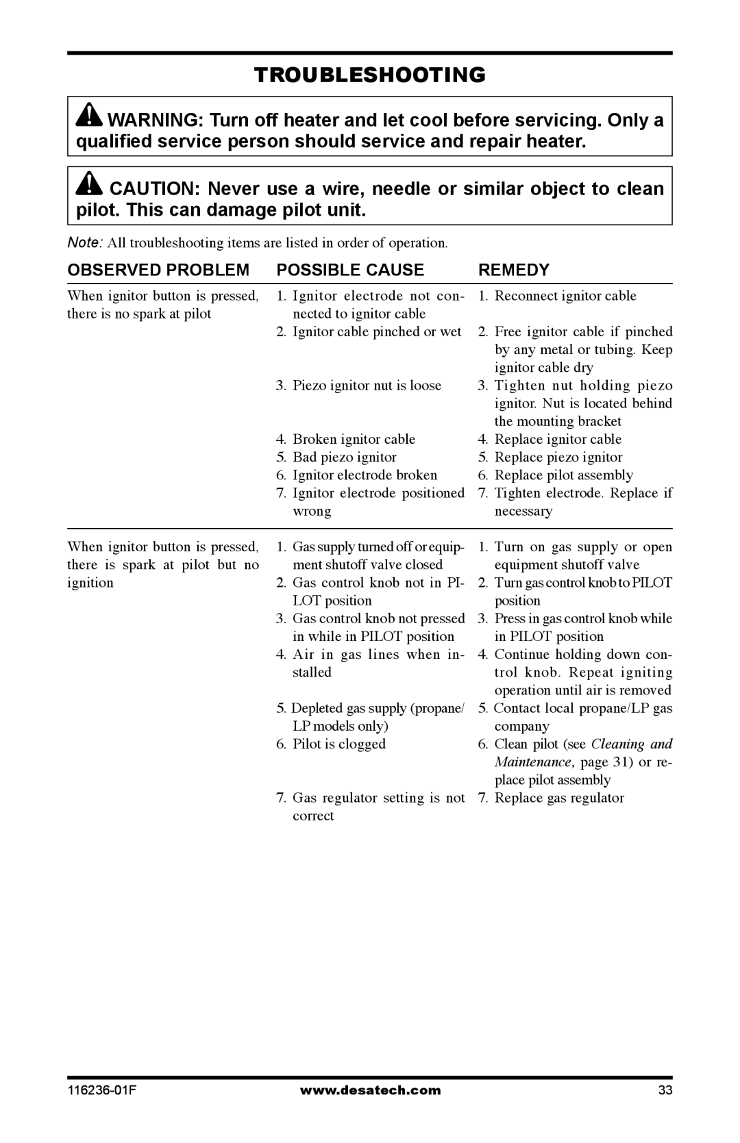 Desa CGCDV42NR, CGCDV42PR, VC42N, VC42P installation manual Troubleshooting, Observed Problem Possible Cause Remedy 