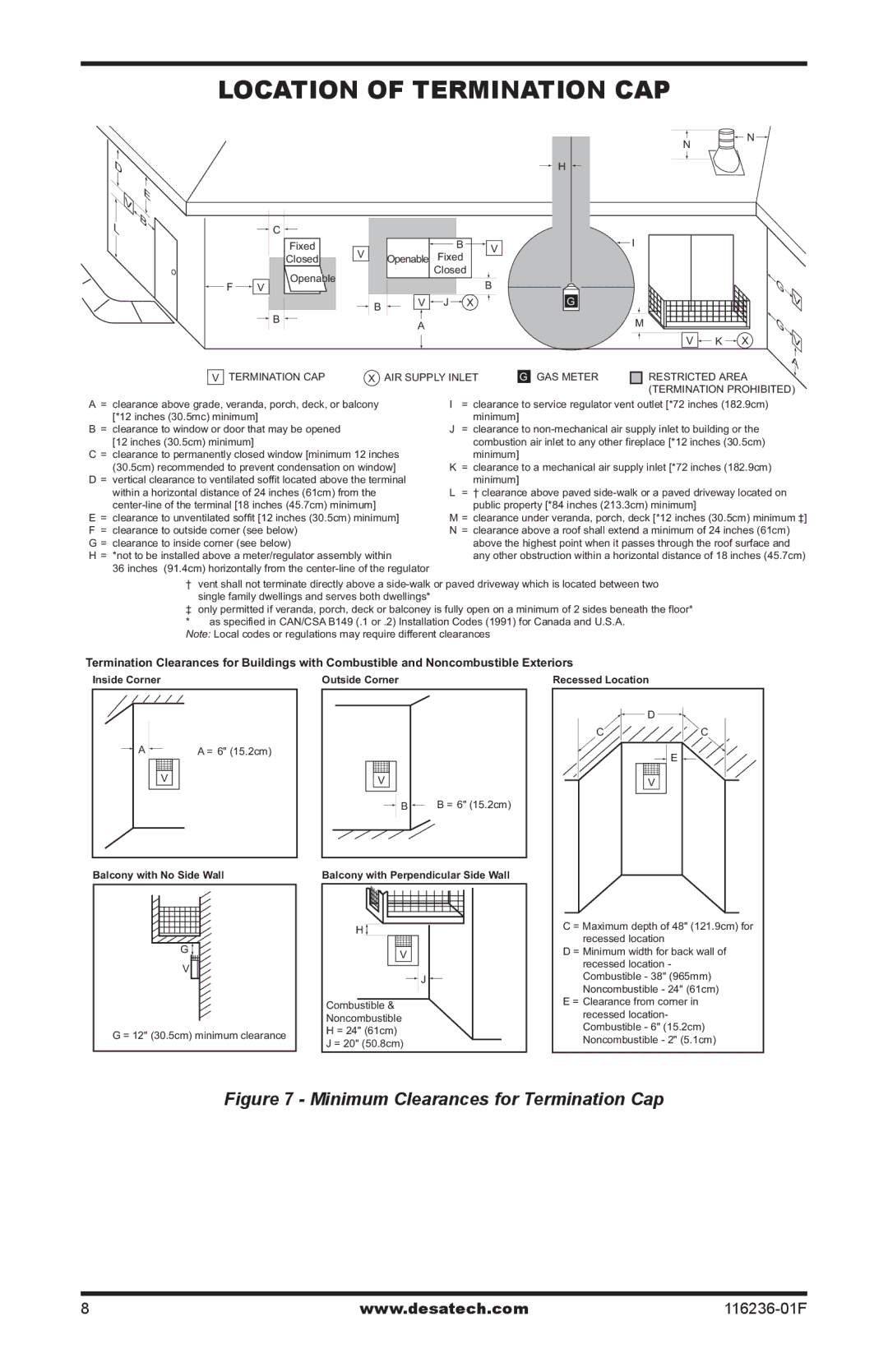 Desa CGCDV42NR, CGCDV42PR, VC42N, VC42P Location of Termination Cap, Termination CAP AIR Supply Inlet GAS Meter 