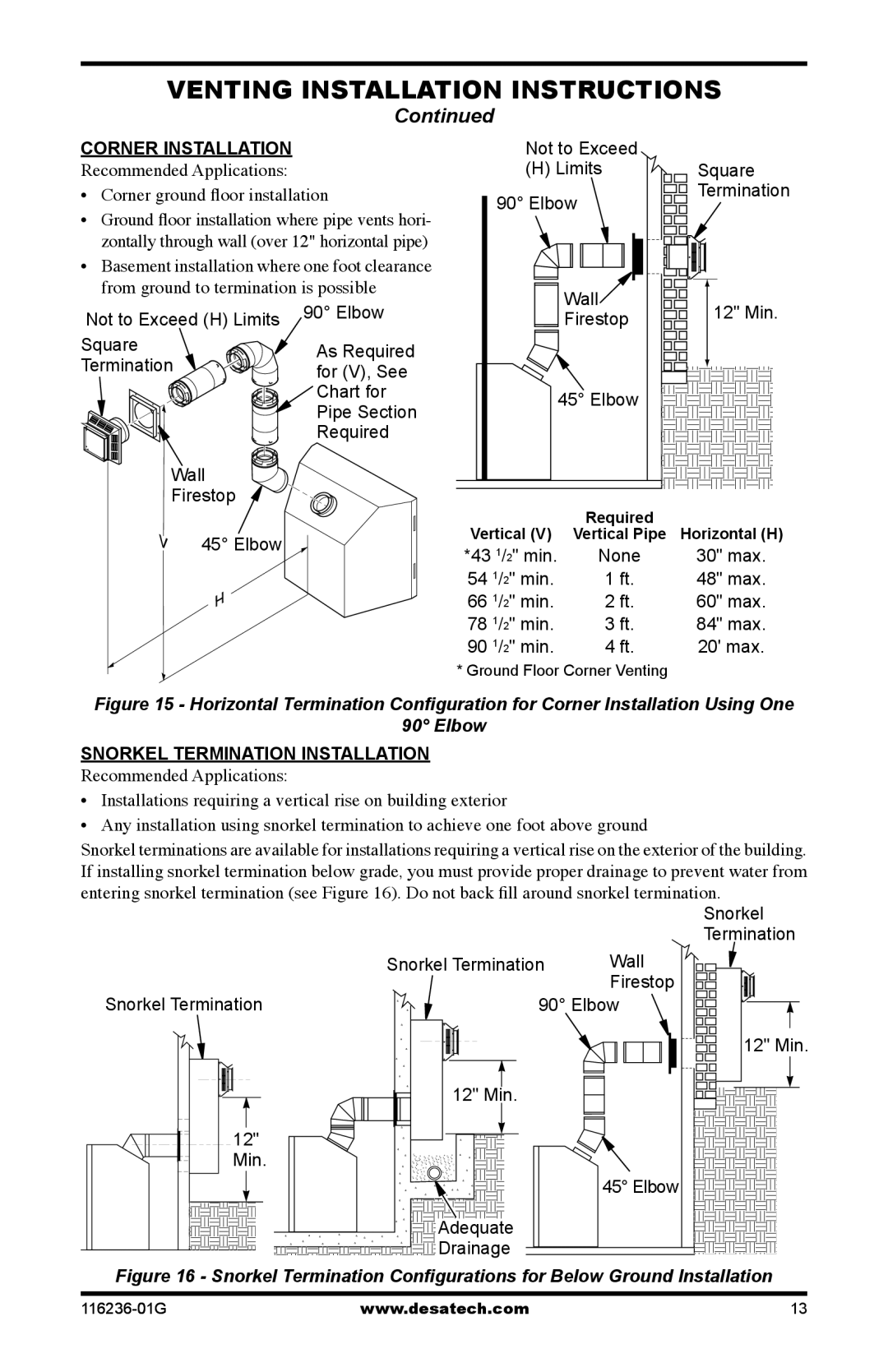 Desa CGCDV42PR, CGCDV42NR, (V)VC42P Corner Installation, Recommended Applications Corner ground floor installation 