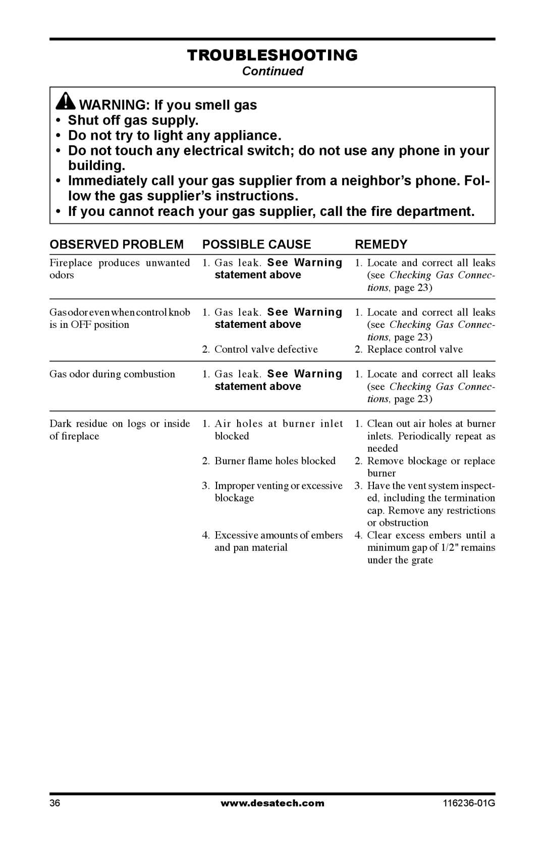 Desa CGCDV42NR, CGCDV42PR, (V)VC42P installation manual Gas leak. See Warning, Statement above 