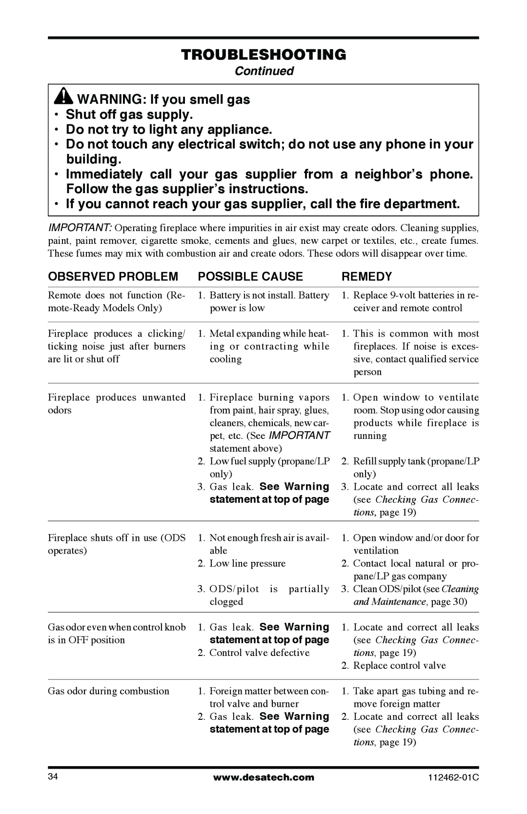 Desa VMH10RPC, CGCF10NR, CGCF10PR, EFS10RNA, EFS10RPA, VMH10RNC installation manual Gas leak. See Warning 