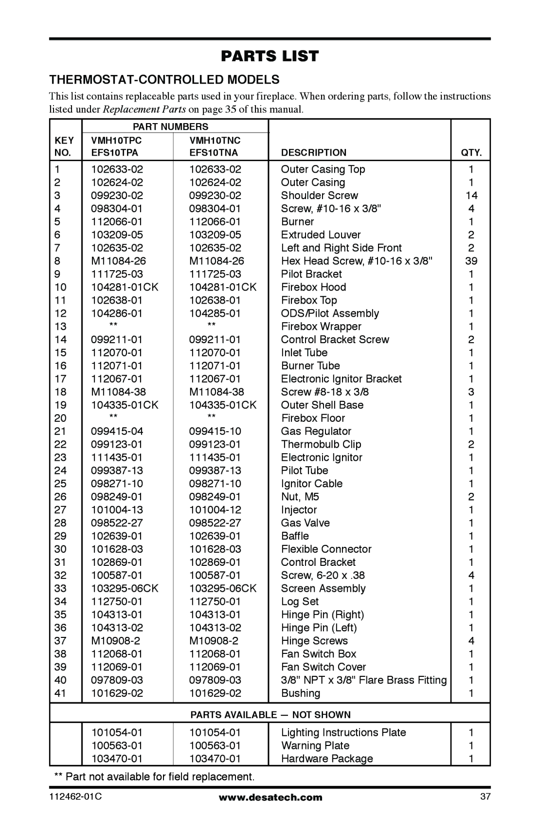 Desa CGCF10PR, CGCF10NR, EFS10RNA, EFS10RPA, VMH10RPC, VMH10RNC installation manual Parts List, THERMOSTAT-CONTROLLED Models 