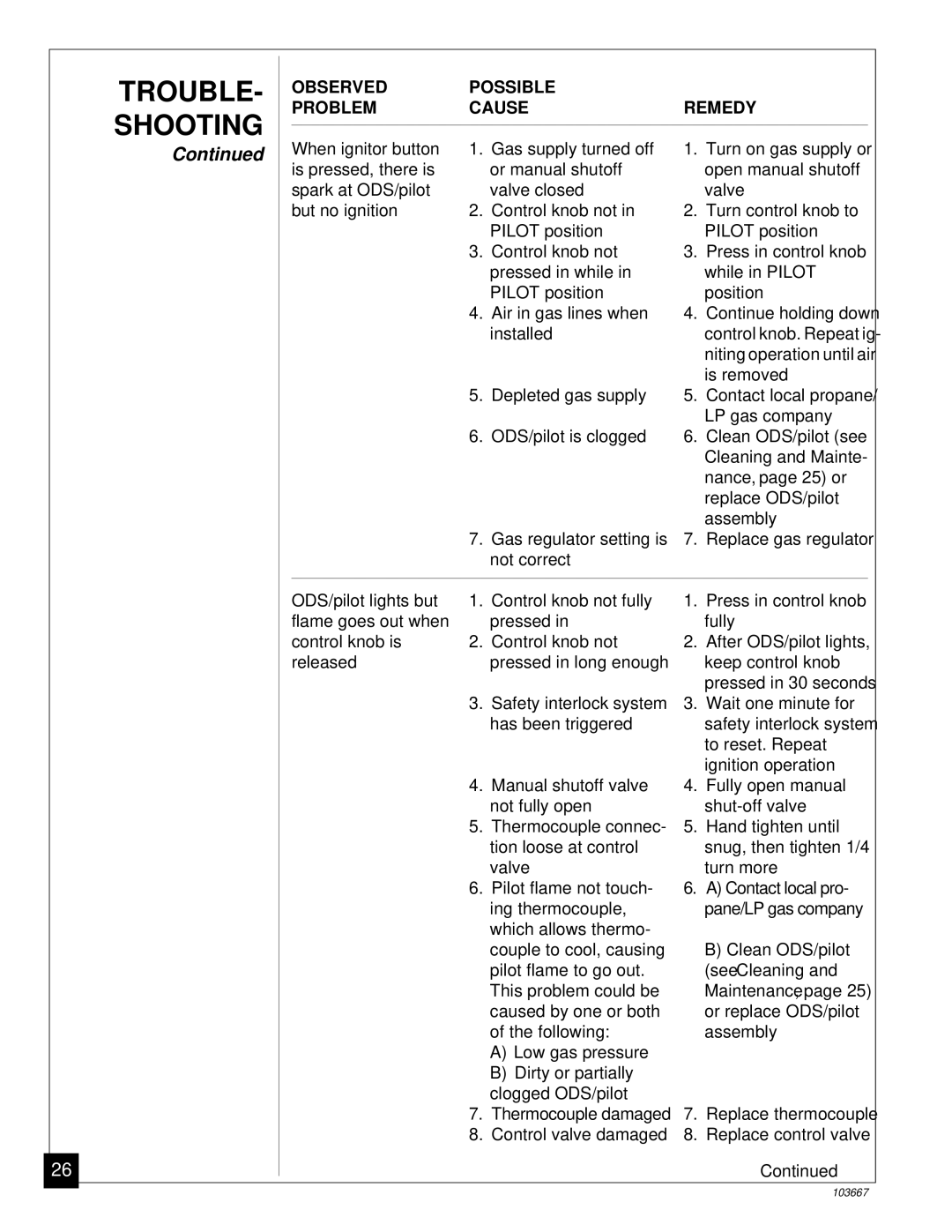 Desa CGCF26TP installation manual TROUBLE- Shooting, See Cleaning 