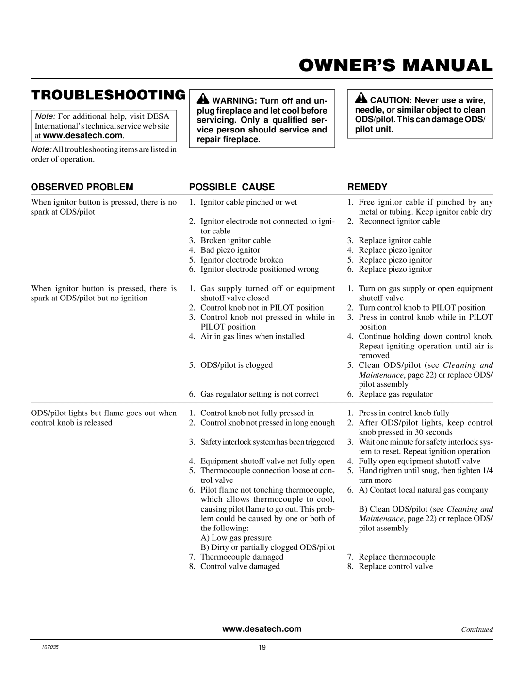 Desa CGCFTN installation manual Troubleshooting, Observed Problem Possible Cause Remedy 