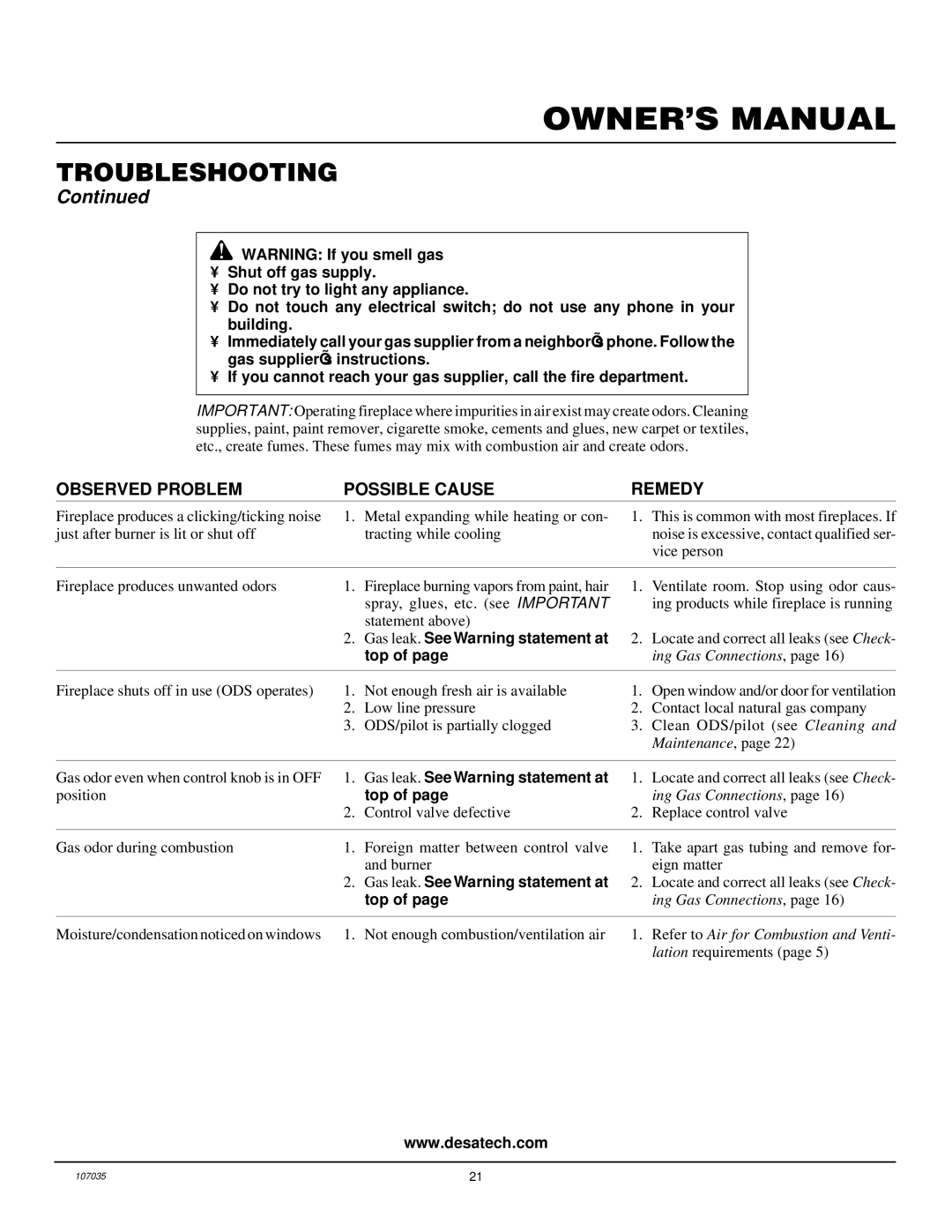 Desa CGCFTN installation manual Gas leak. See Warning statement at 