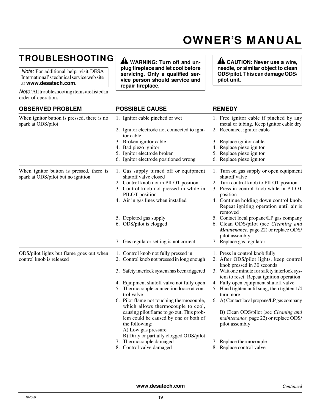 Desa CGCFTP installation manual Troubleshooting, Observed Problem Possible Cause Remedy 