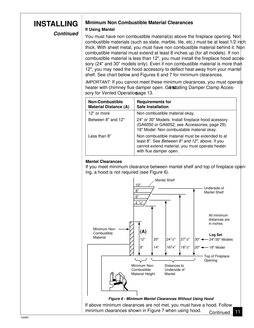 Desa CGD3018P installation manual If Using Mantel 