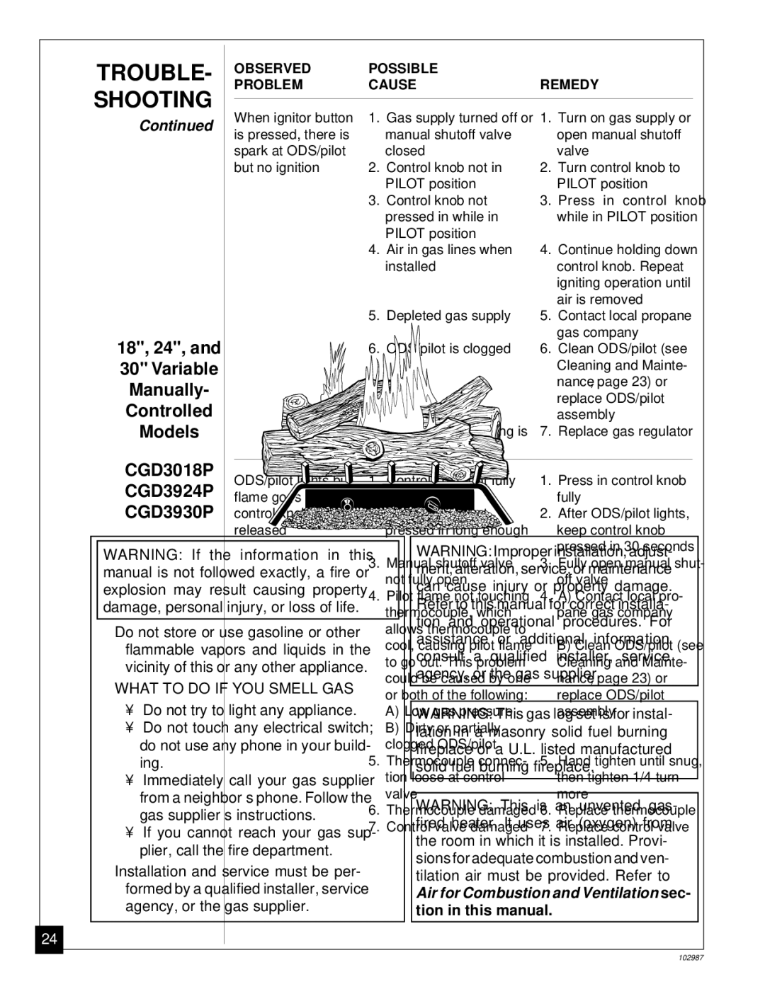 Desa CGD3018P installation manual TROUBLE- Shooting, Cleaning and Mainte 