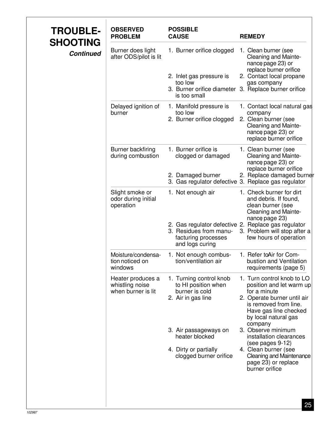 Desa CGD3018P installation manual Refer to Air for Com 