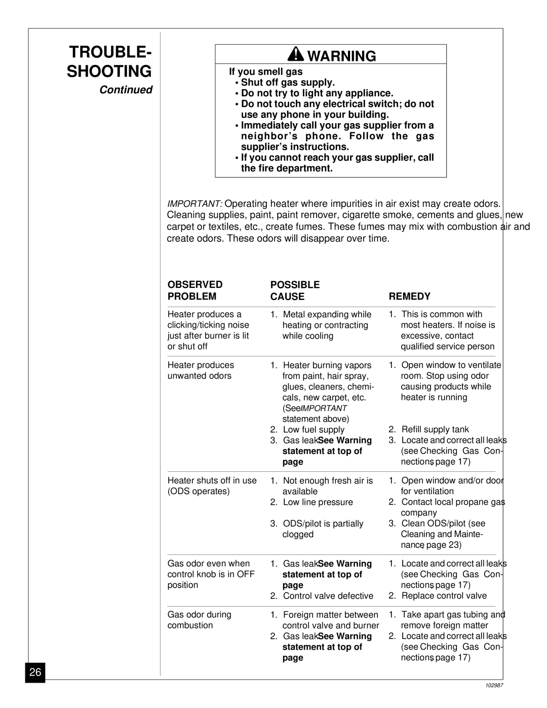 Desa CGD3018P installation manual Trouble Shooting, Statement at top 