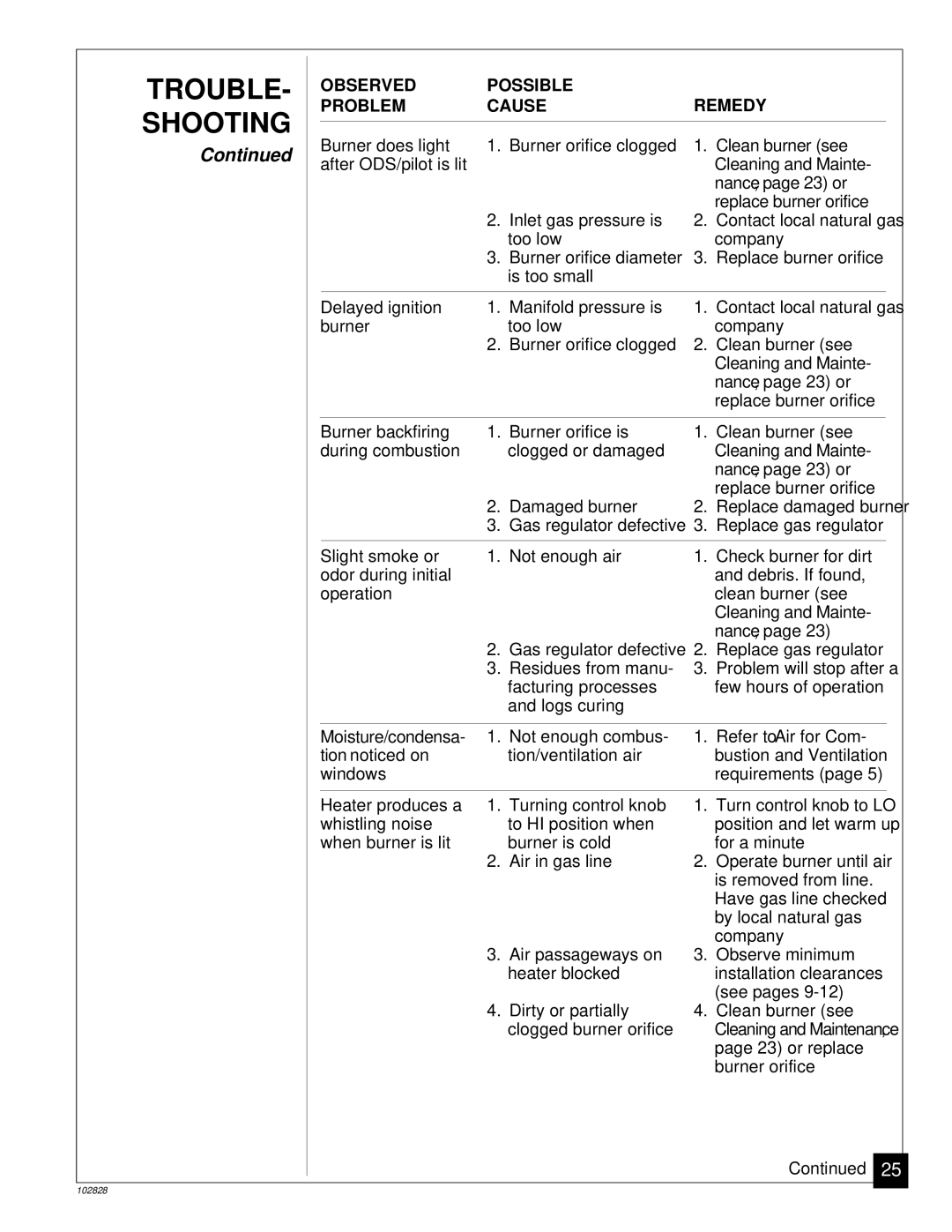 Desa CGD3924N installation manual Refer to Air for Com 