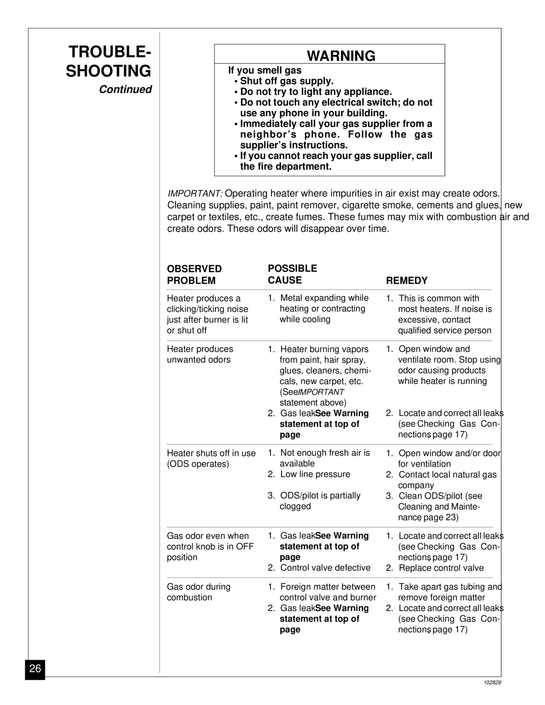 Desa CGD3924N installation manual Gas leak. See Warning 