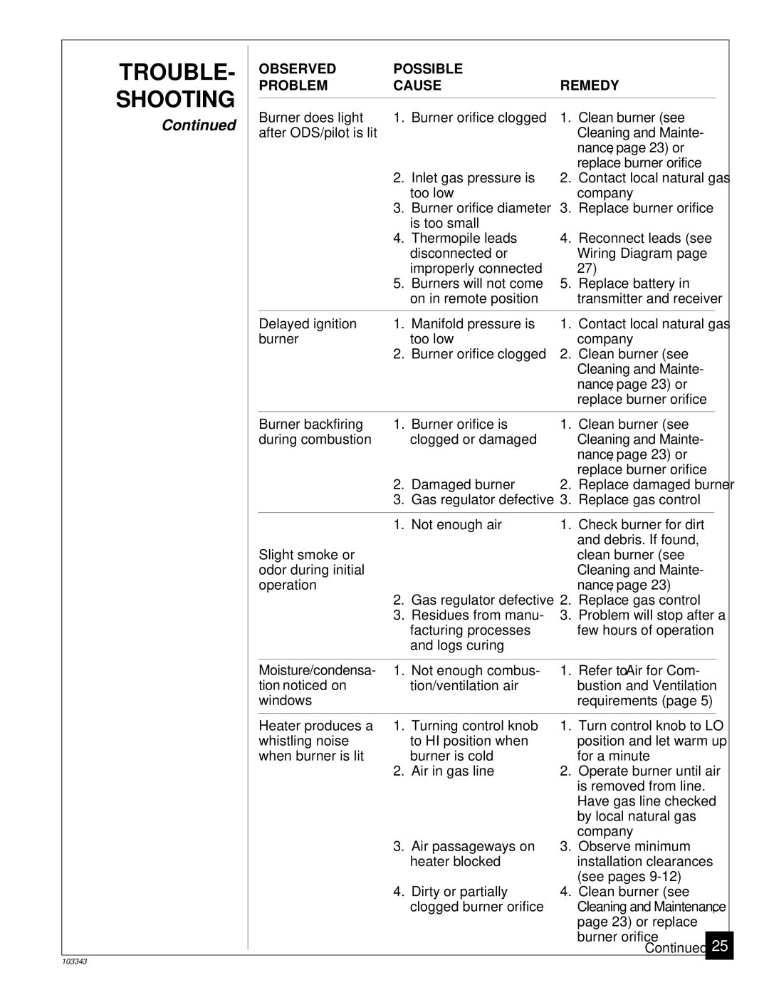 Desa CGD3924NR installation manual Trouble, Cleaning and Mainte 