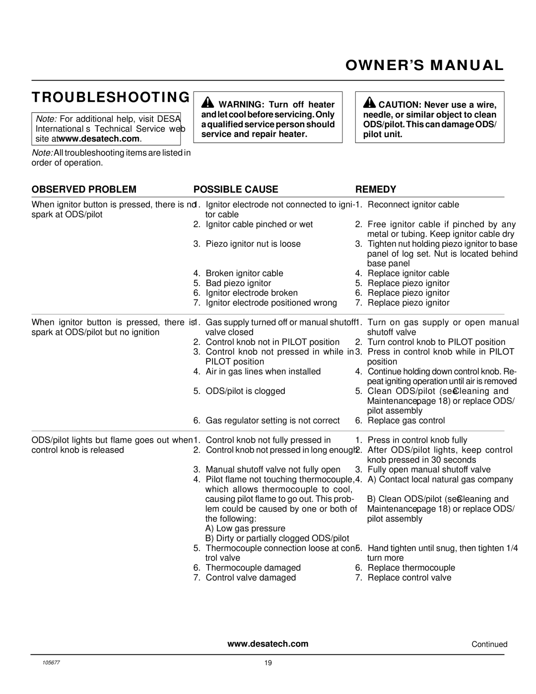 Desa CGB3924NRA, CGD3924NRA, CGB3930NRA installation manual Troubleshooting, Observed Problem Possible Cause Remedy 