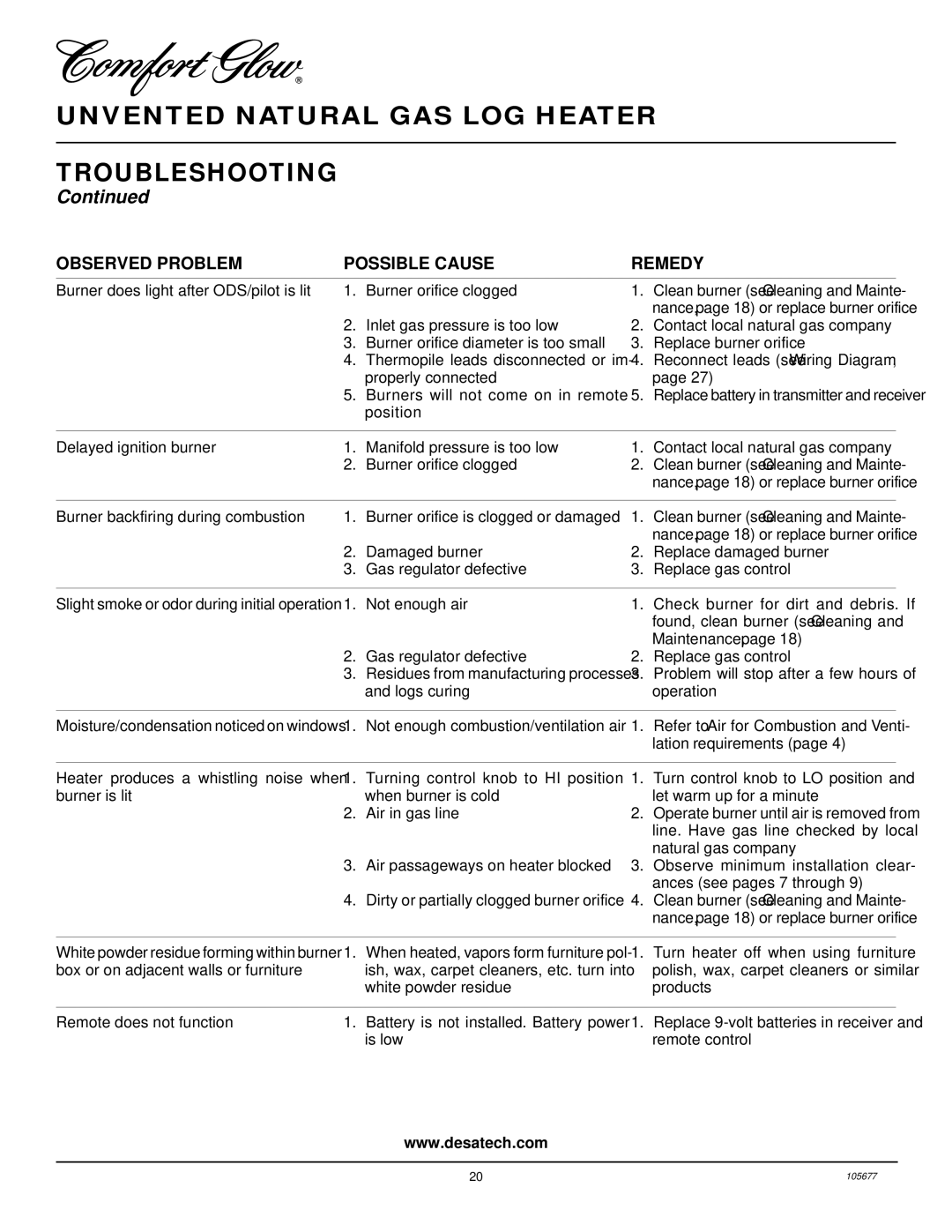 Desa CGB3930NRA, CGD3924NRA, CGB3924NRA installation manual Unvented Natural GAS LOG Heater Troubleshooting, Maintenance 