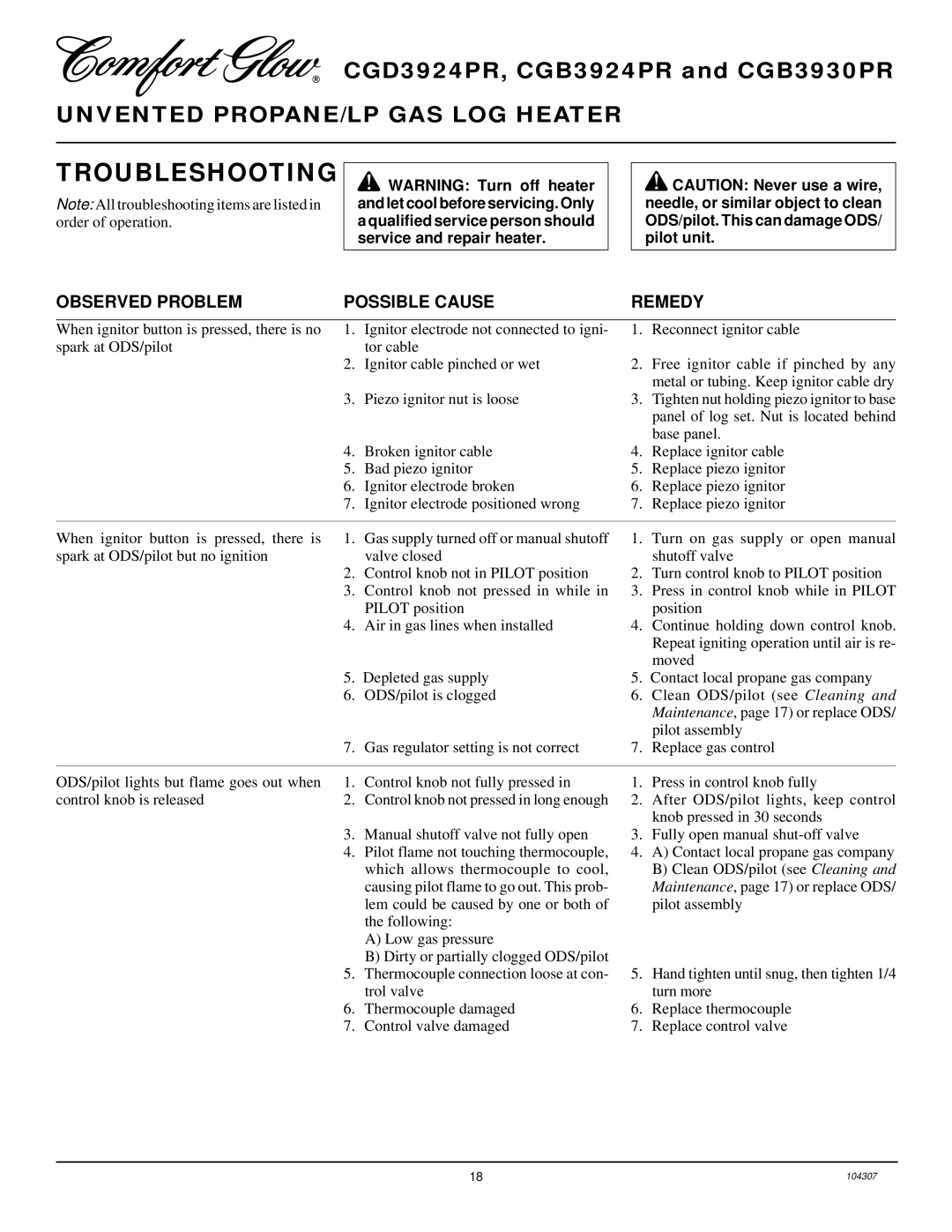 Desa CGD3924PR, CGB3924PR, CGB3930PR installation manual Troubleshooting, Observed Problem Possible Cause Remedy 