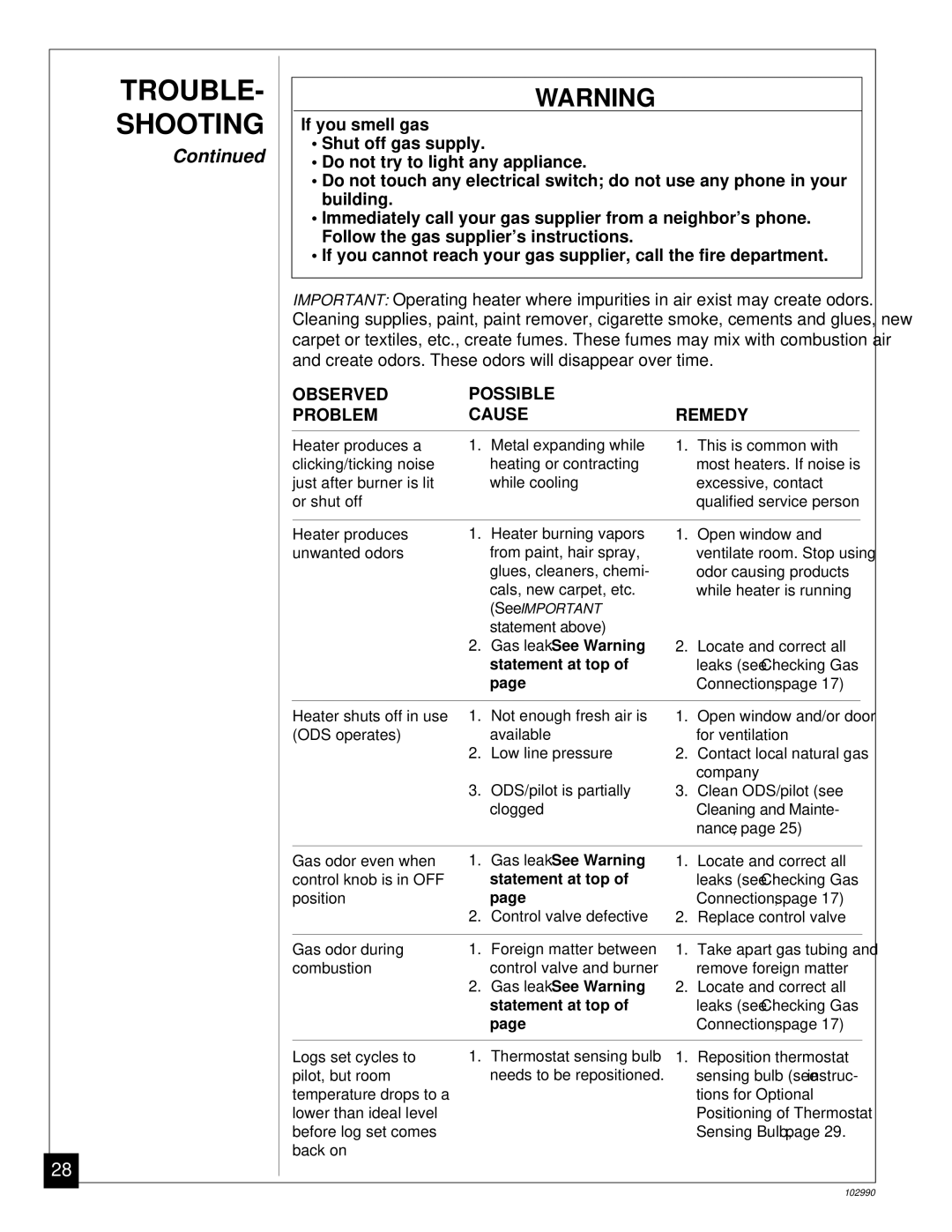 Desa CGD3930N, CGD3018N installation manual Gas leak. See Warning 