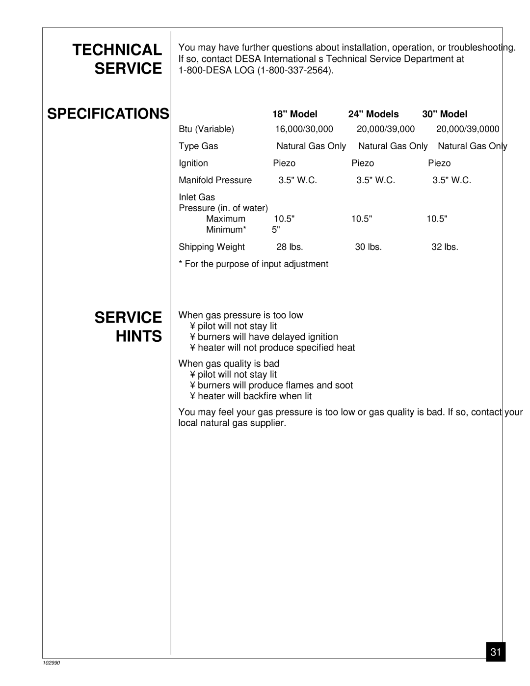 Desa CGD3018N, CGD3930N installation manual Technical Service, Service Hints, Model Models 