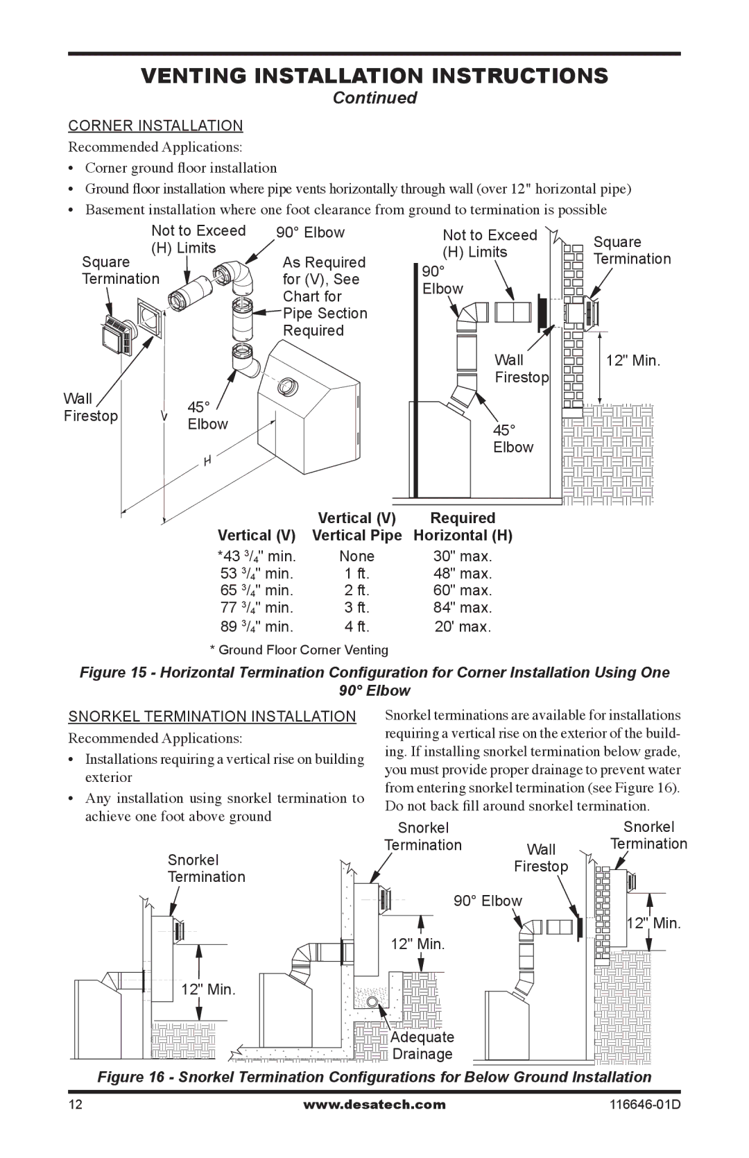 Desa CGDV32pR, T32N-a SERIES, T32p-a SERIES installation manual Corner Installation 