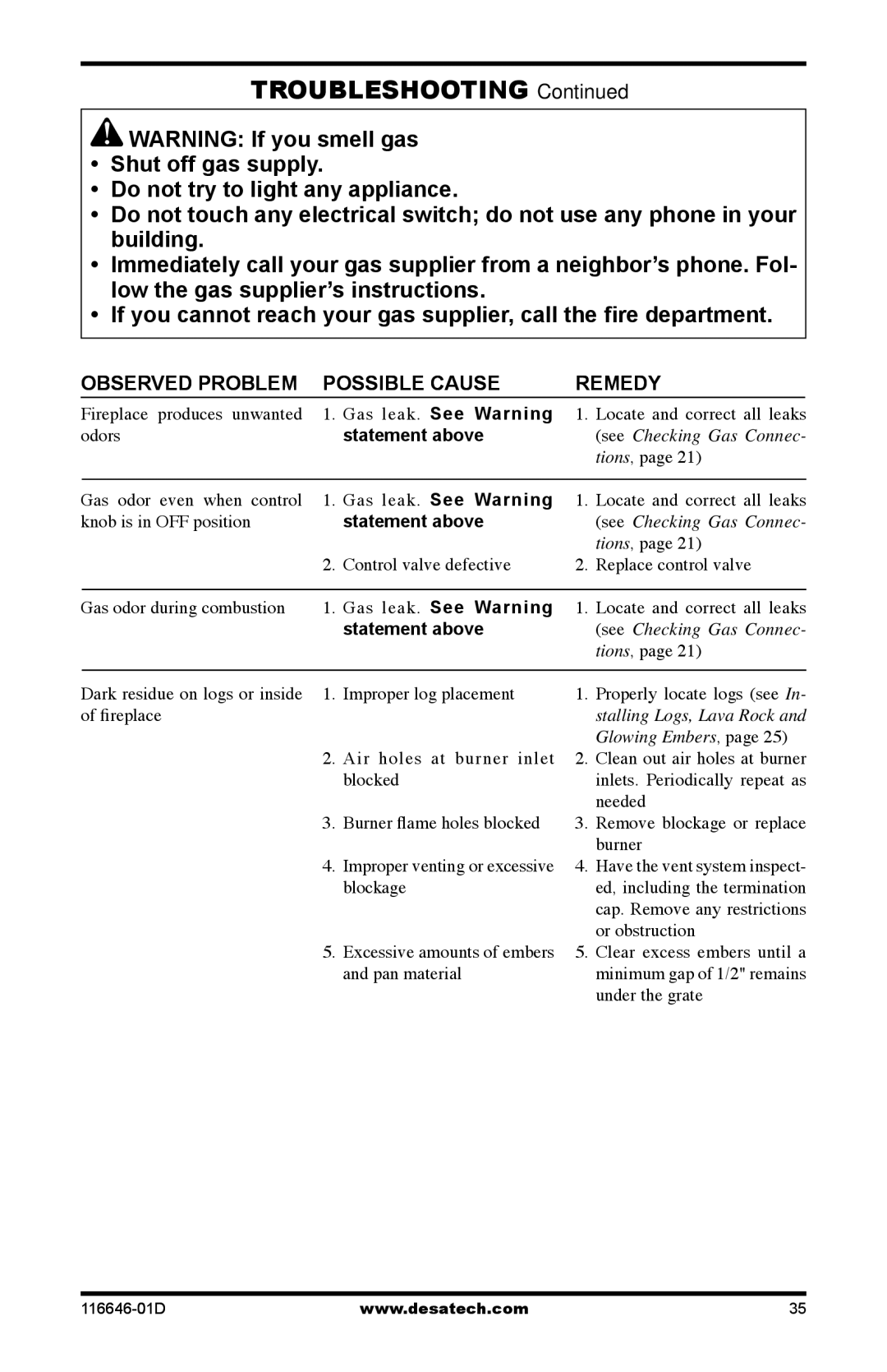 Desa T32p-a SERIES, CGDV32pR, T32N-a SERIES installation manual Gas leak. See Warning, Statement above 