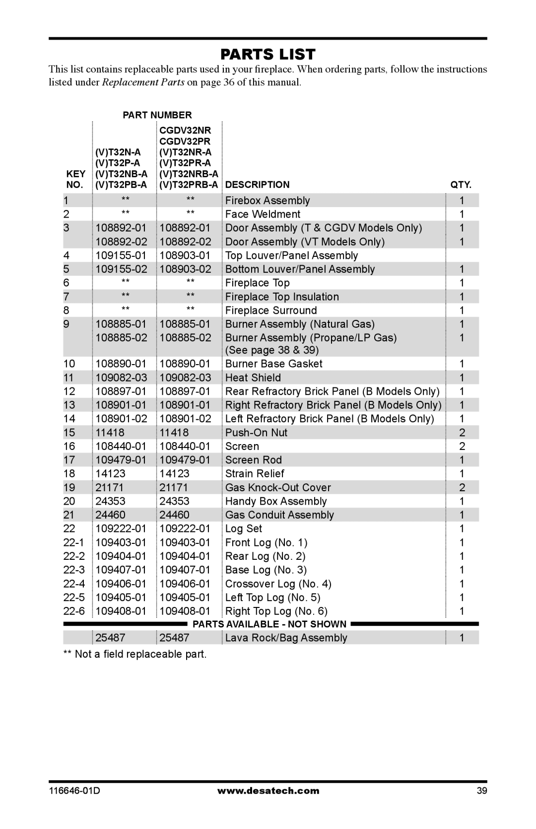 Desa CGDV32pR, T32N-a SERIES, T32p-a SERIES installation manual Parts List 