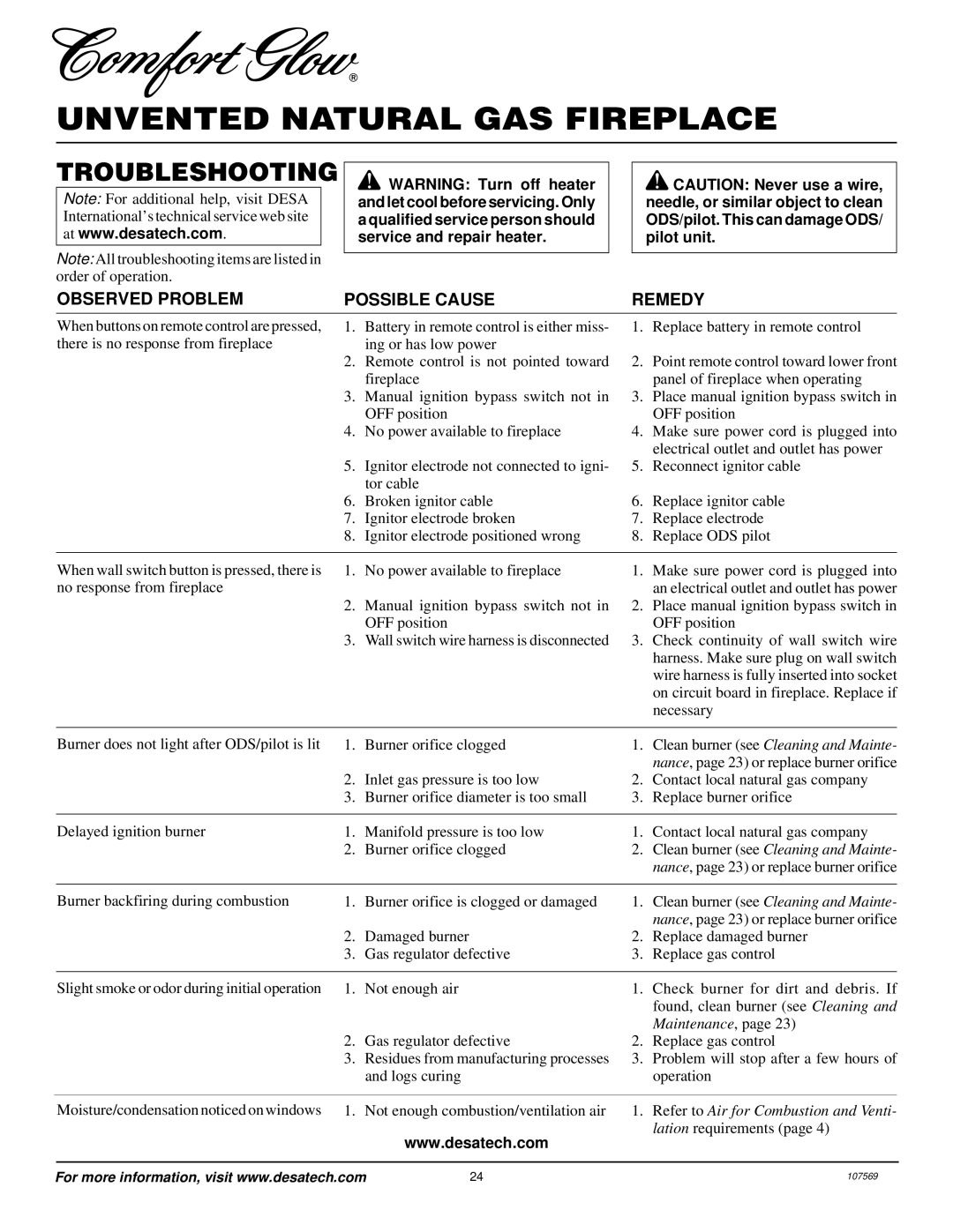 Desa CGEFP33NR installation manual Troubleshooting, Observed Problem Possible Cause 