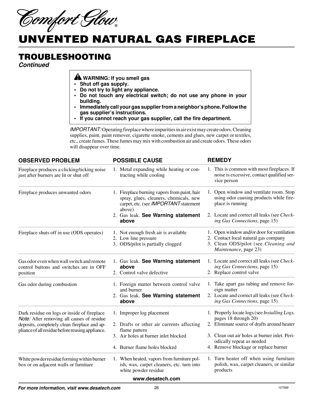 Desa CGEFP33NR installation manual Gas leak. See Warning statement 