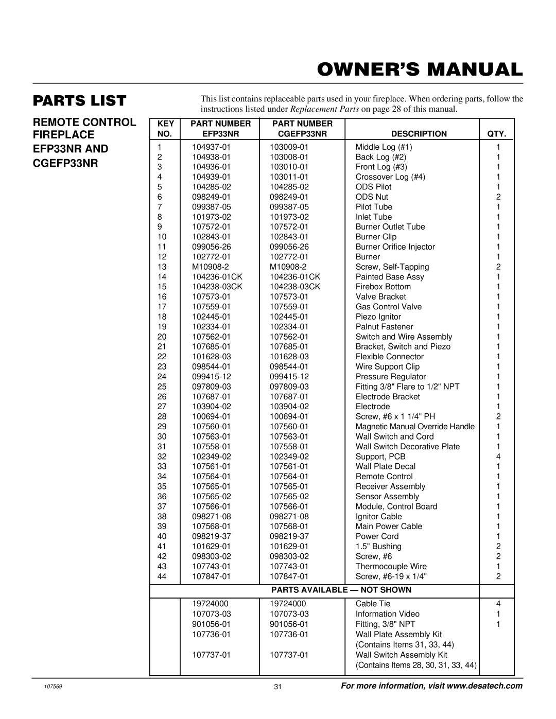 Desa installation manual Parts List, Remote Control Fireplace EFP33NR and CGEFP33NR 