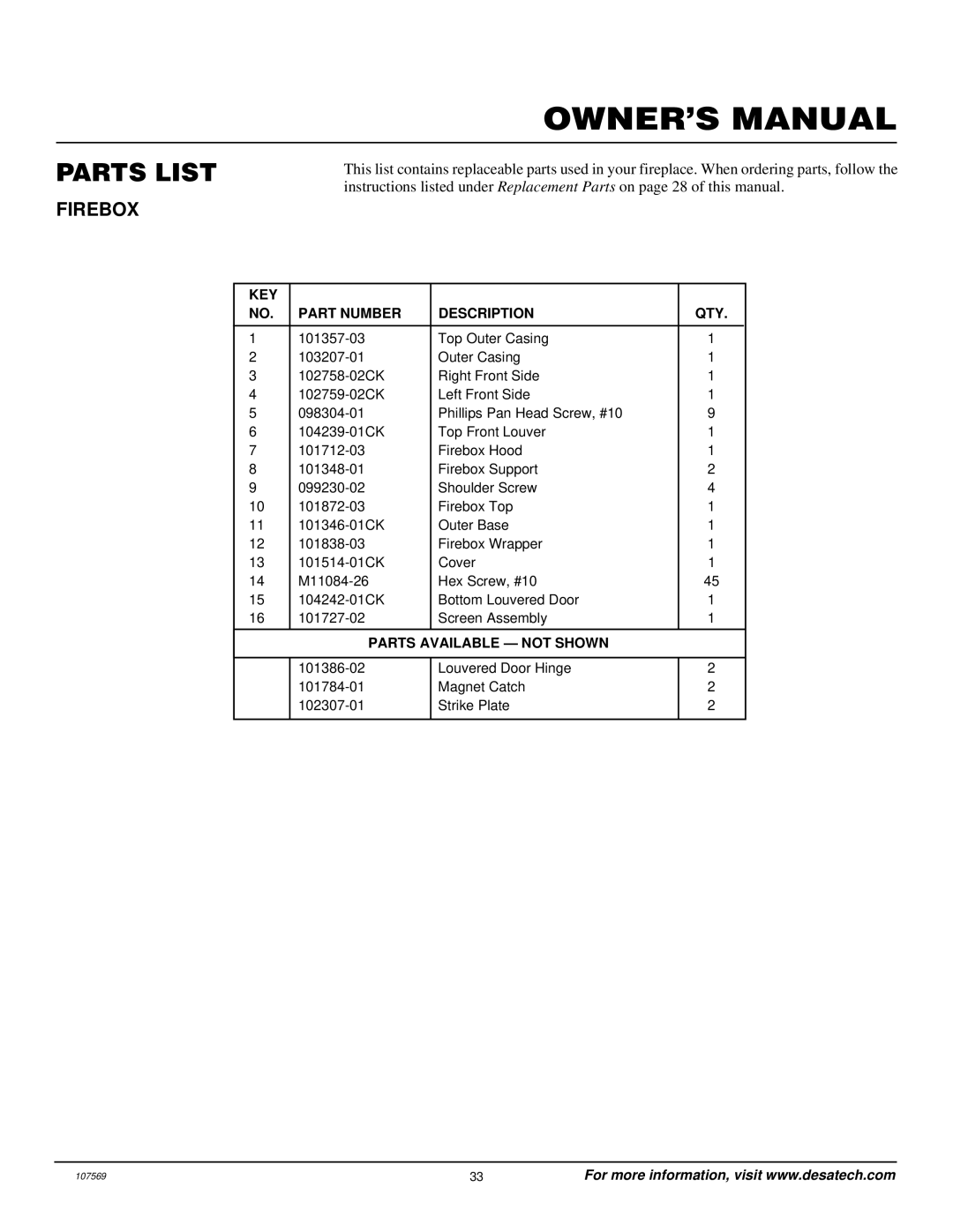 Desa CGEFP33NR installation manual KEY Part Number Description QTY 