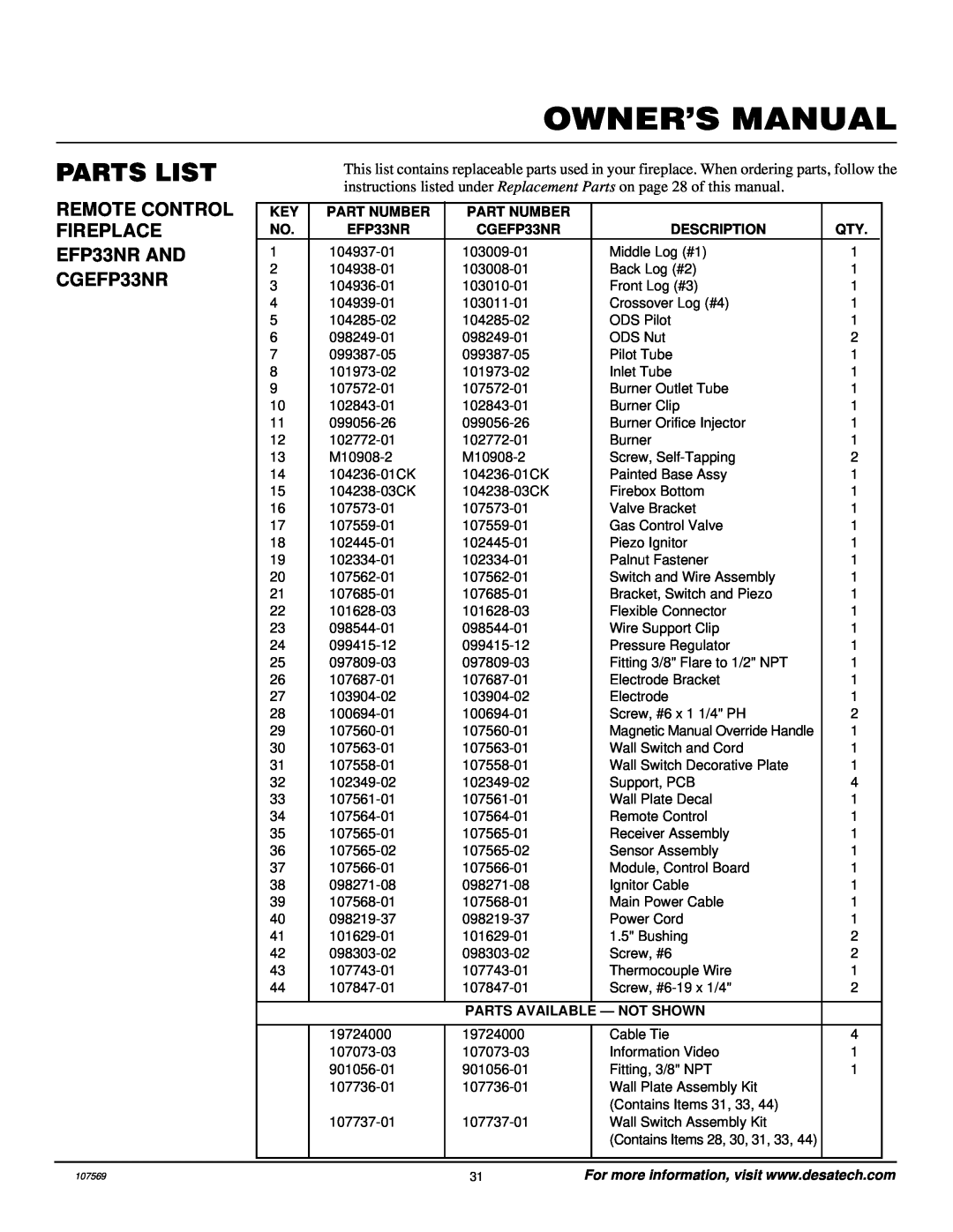 Desa installation manual Parts List, REMOTE CONTROL FIREPLACE EFP33NR AND CGEFP33NR 