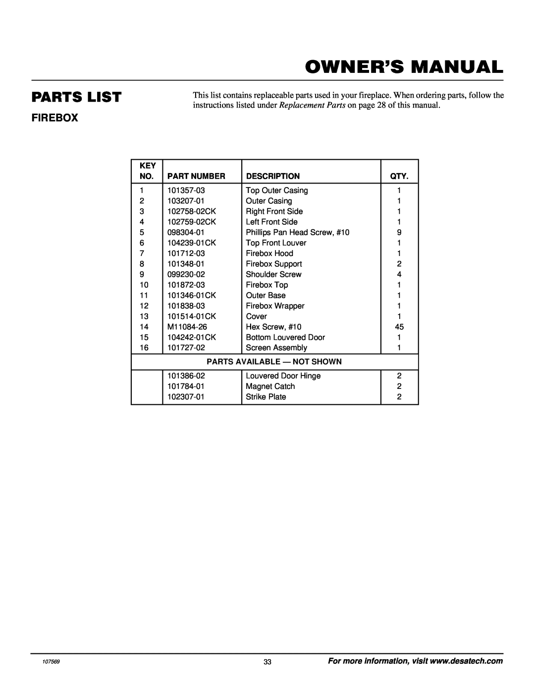 Desa CGEFP33NR installation manual Parts List, Firebox, Part Number, Description, Parts Available - Not Shown 