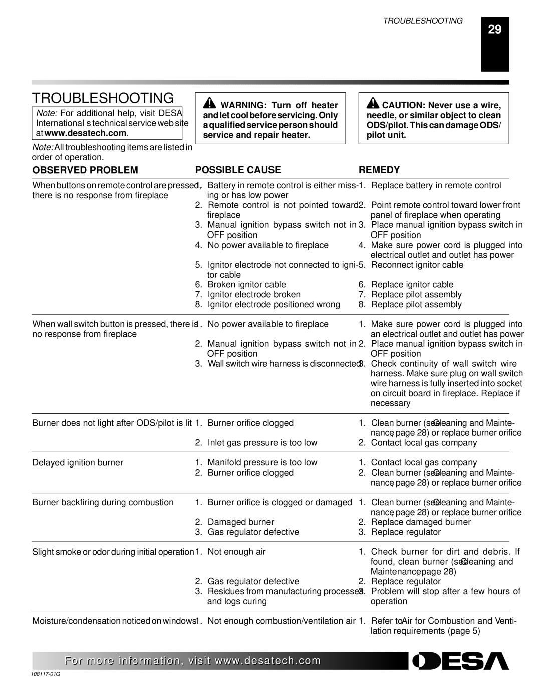 Desa CGEFP33PR, CGEFP33NR, EFP33PR, EFP33NR, VTGF33NR, VTGF33PR Troubleshooting, Observed Problem Possible Cause Remedy 