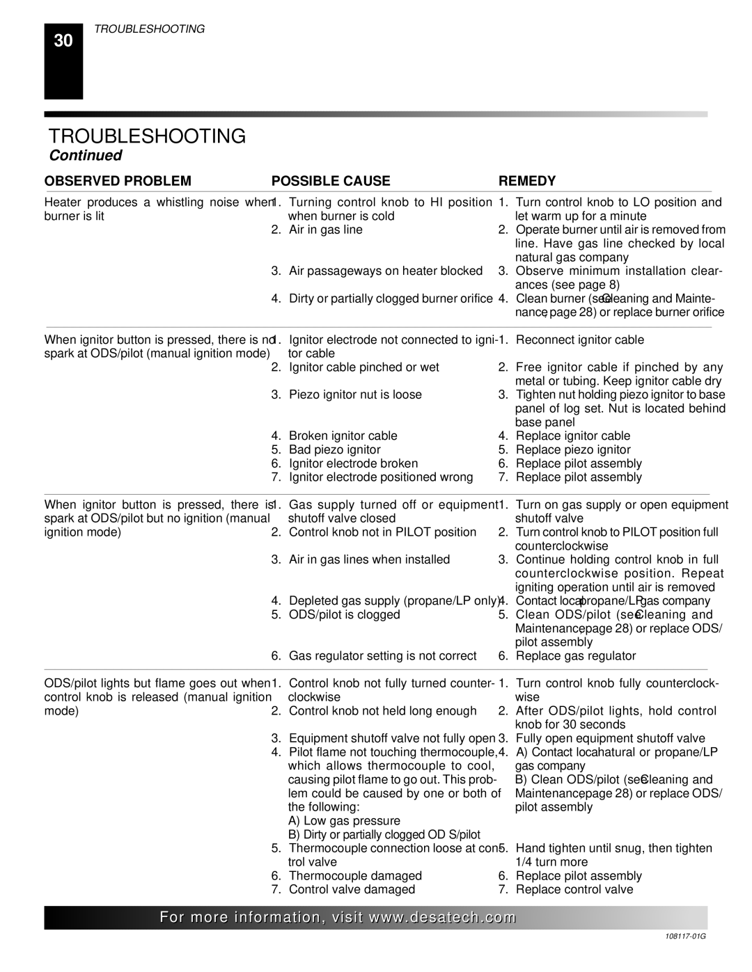 Desa CGEFP33PR, CGEFP33NR, EFP33PR, EFP33NR, VTGF33NR, VTGF33PR installation manual For Com 