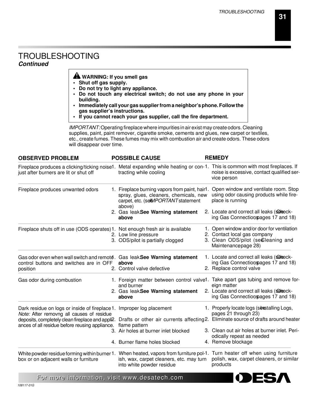 Desa CGEFP33PR, CGEFP33NR, EFP33PR, EFP33NR, VTGF33NR, VTGF33PR installation manual Gas leak. See Warning statement 