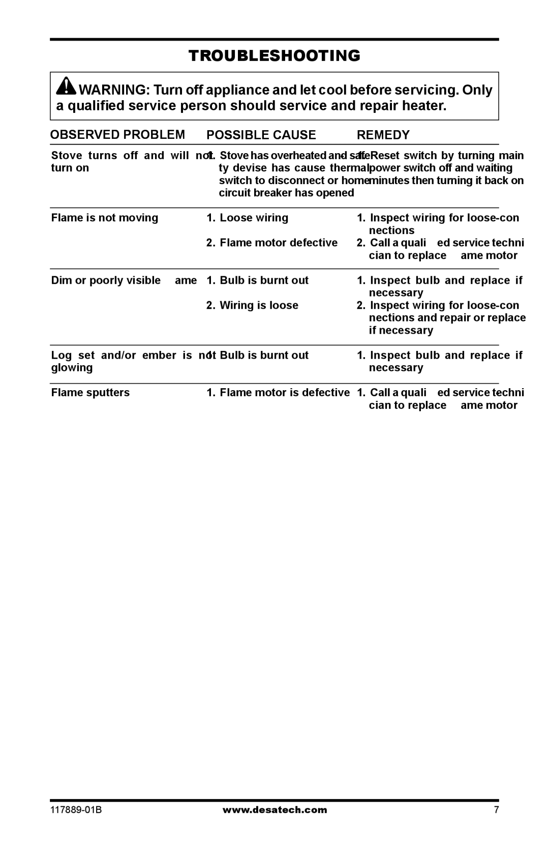 Desa CGESS operation manual Troubleshooting, Observed Problem Possible Cause Remedy 