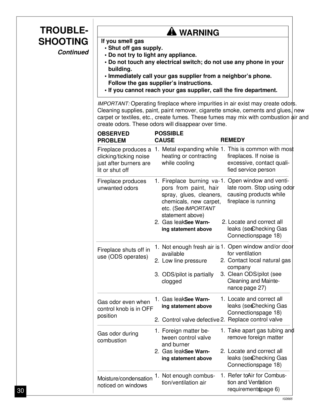 Desa CGF280PT, CGF265PVA installation manual Observed Possible Remedy Problem Cause 