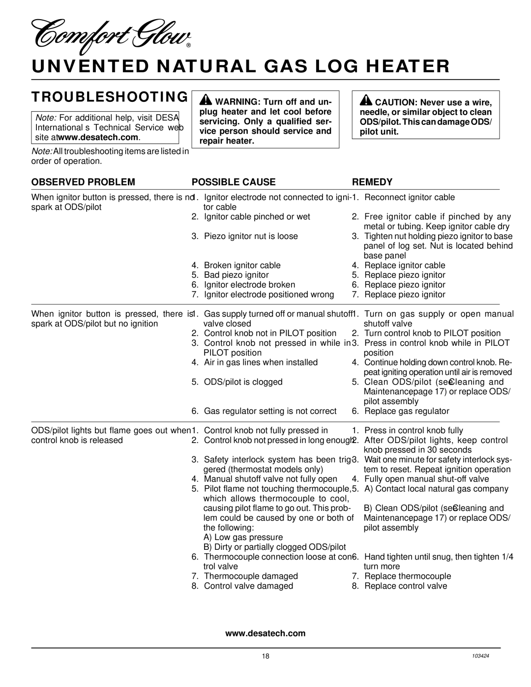 Desa CGG3630N, CGG3324N(T), CGG2618N installation manual Troubleshooting, Observed Problem Possible Cause Remedy 