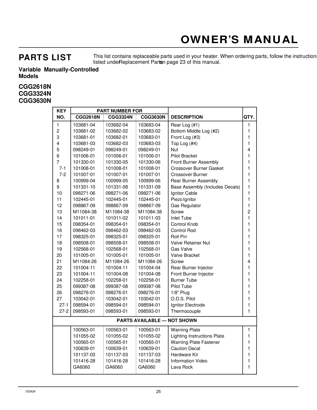 Desa CGG3324N(T), CGG3630N, CGG2618N installation manual Parts List, Description QTY 